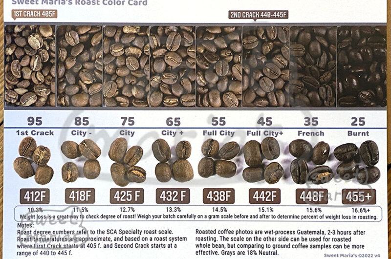 Temperature for Roasting Coffee